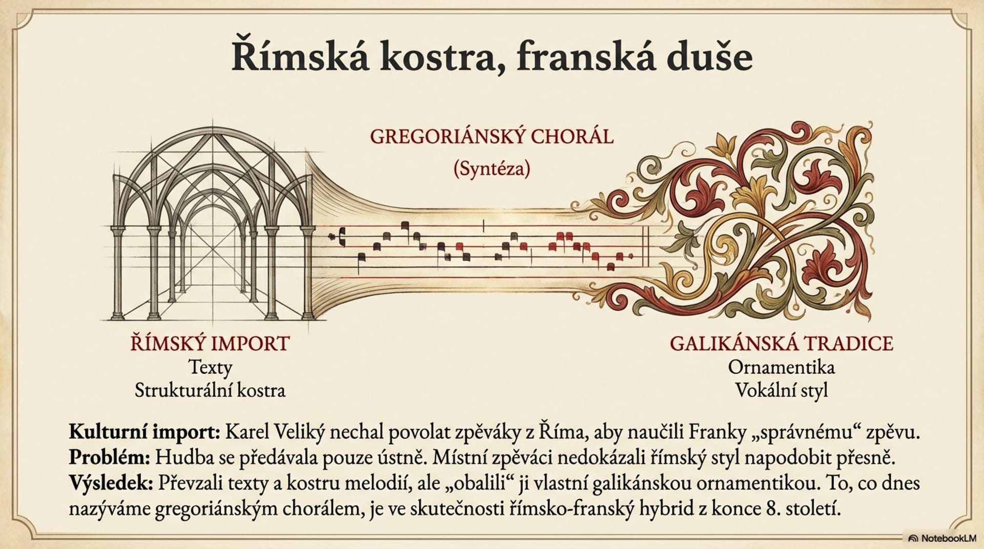 Architektura kořenů evropské hudby – snímek 5 z 15