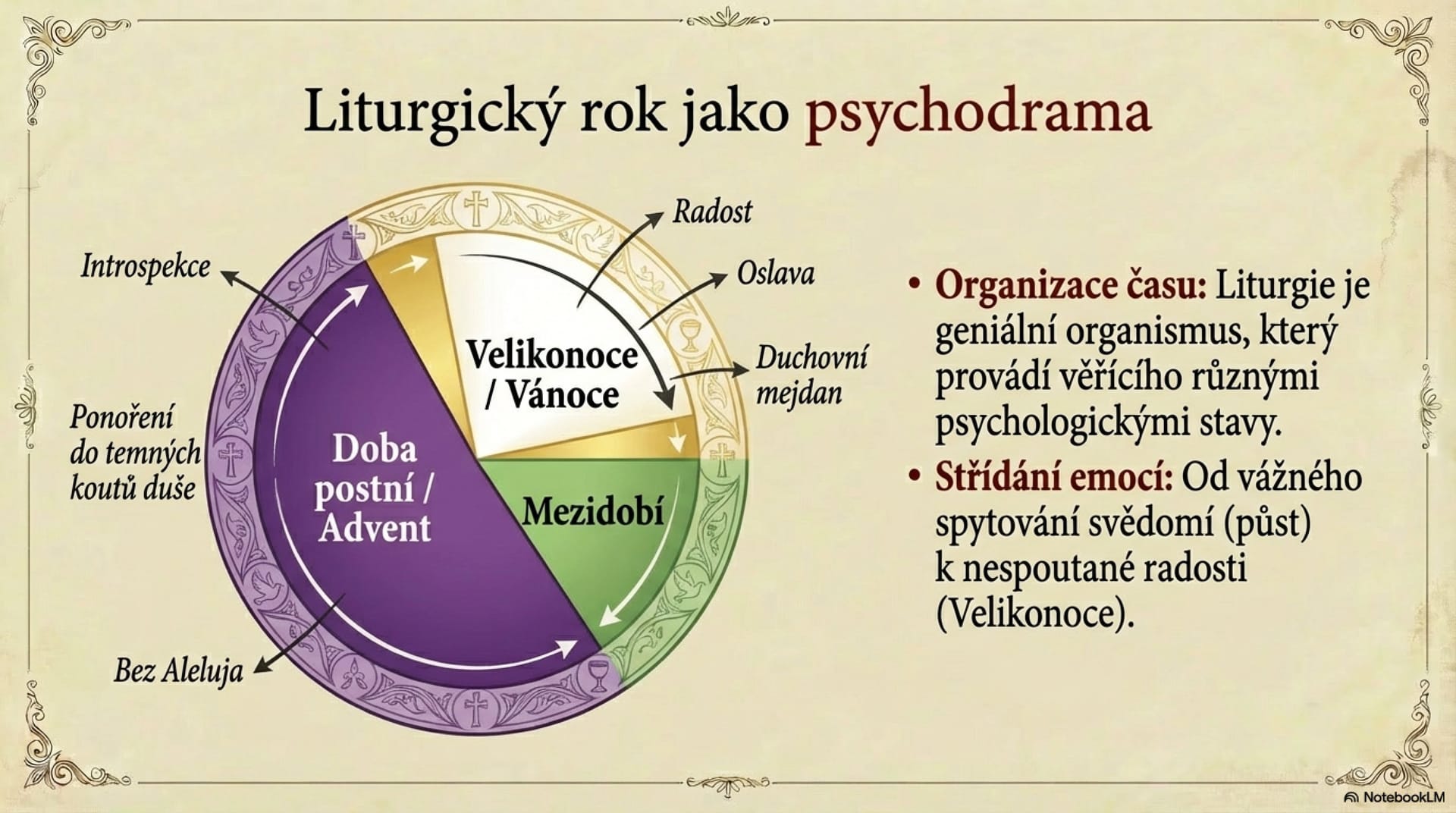 Architektura kořenů evropské hudby – snímek 14 z 15