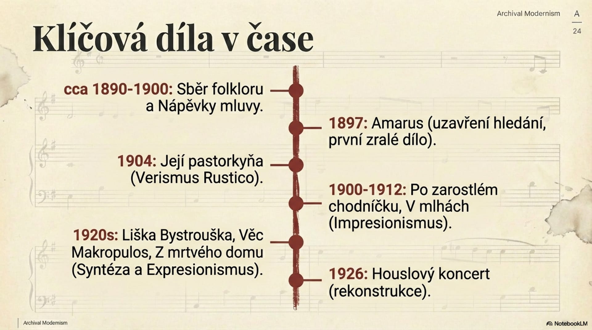 Přerod regionálního talentu v evropského modernistu – snímek 14 z 15