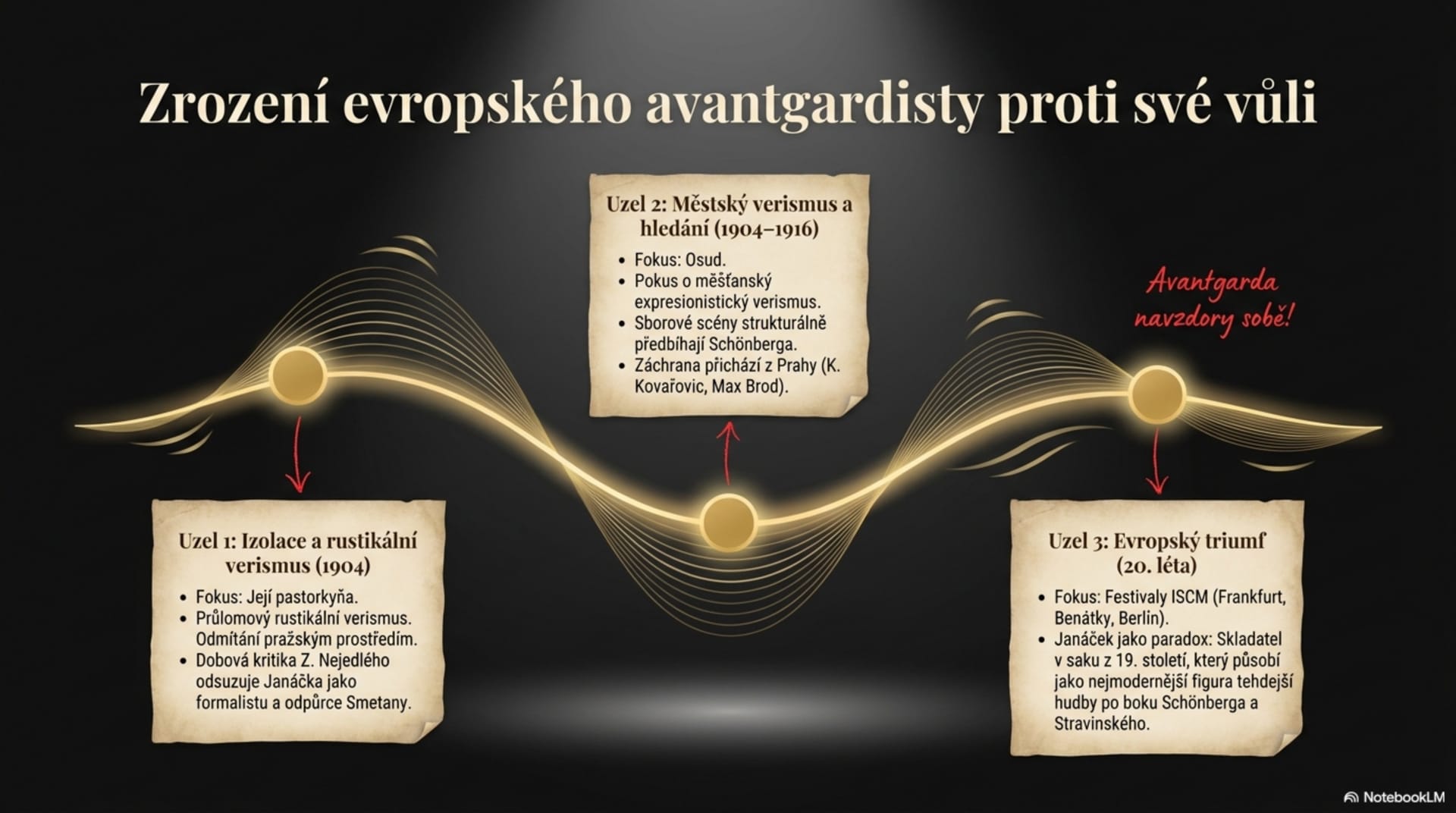 Vrcholné opery – od Výletů pana Broučka po Z mrtvého domu – snímek 2 z 13