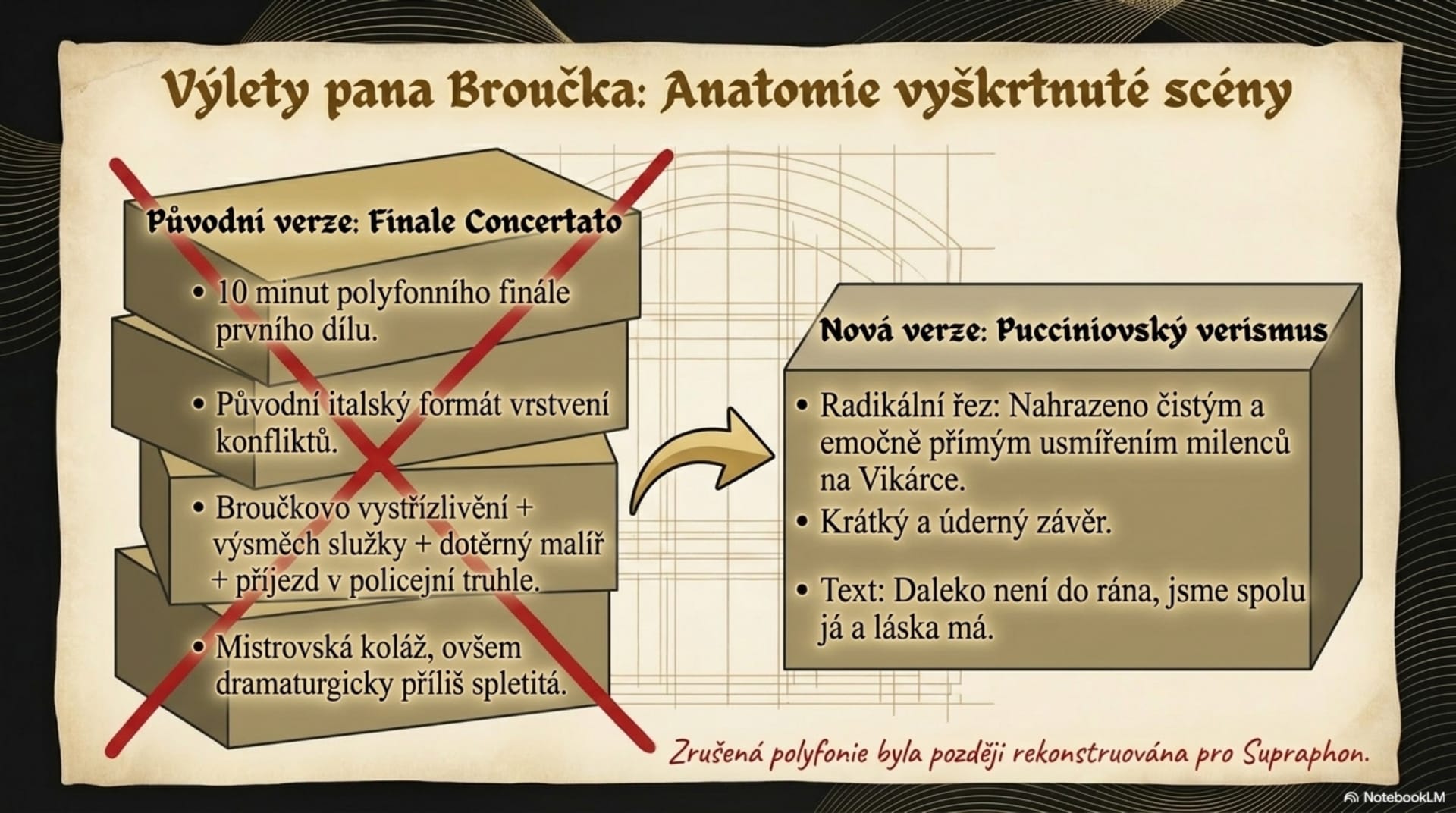 Vrcholné opery – od Výletů pana Broučka po Z mrtvého domu – snímek 5 z 13