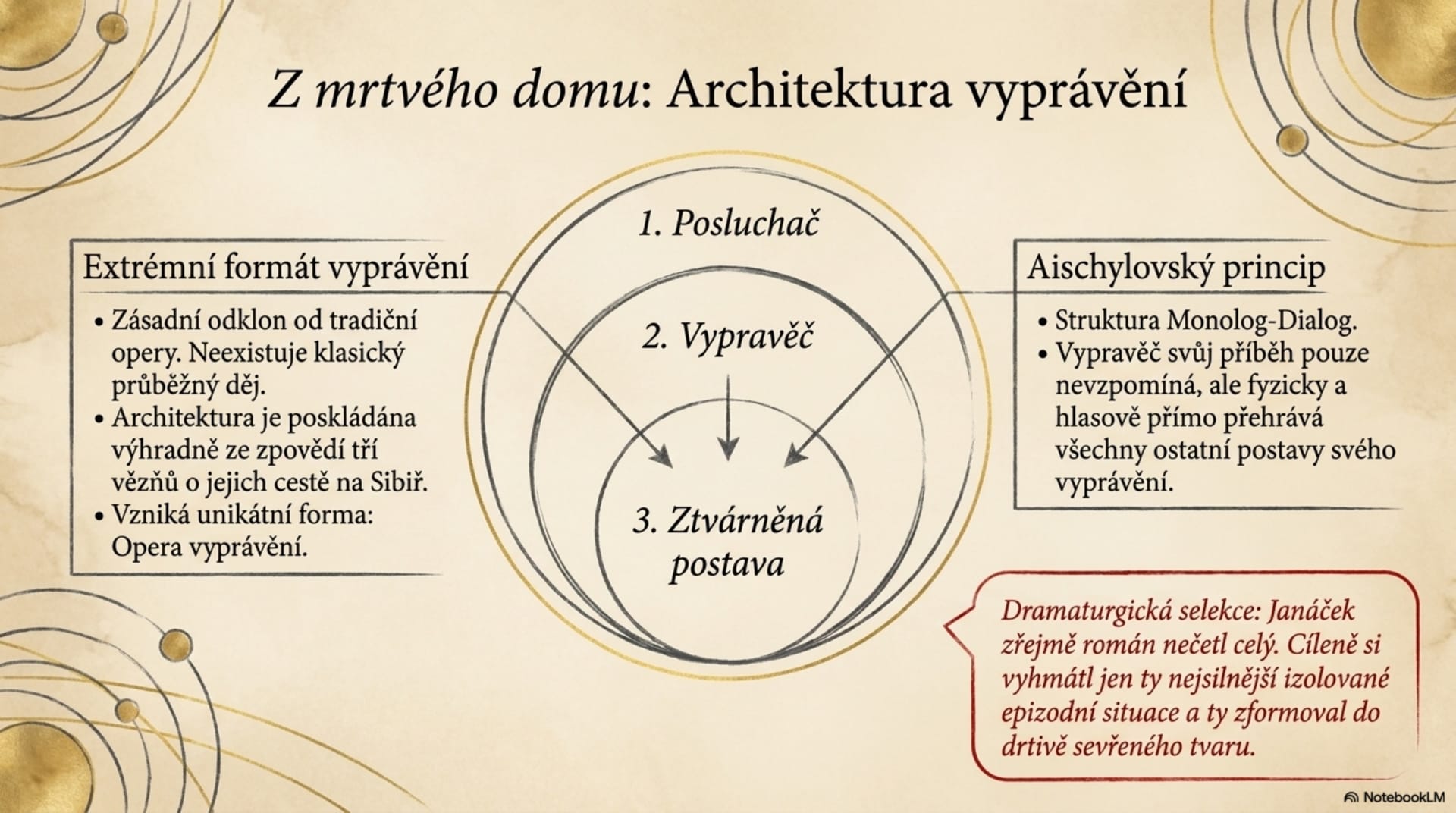 Vrcholné opery – od Výletů pana Broučka po Z mrtvého domu – snímek 10 z 13