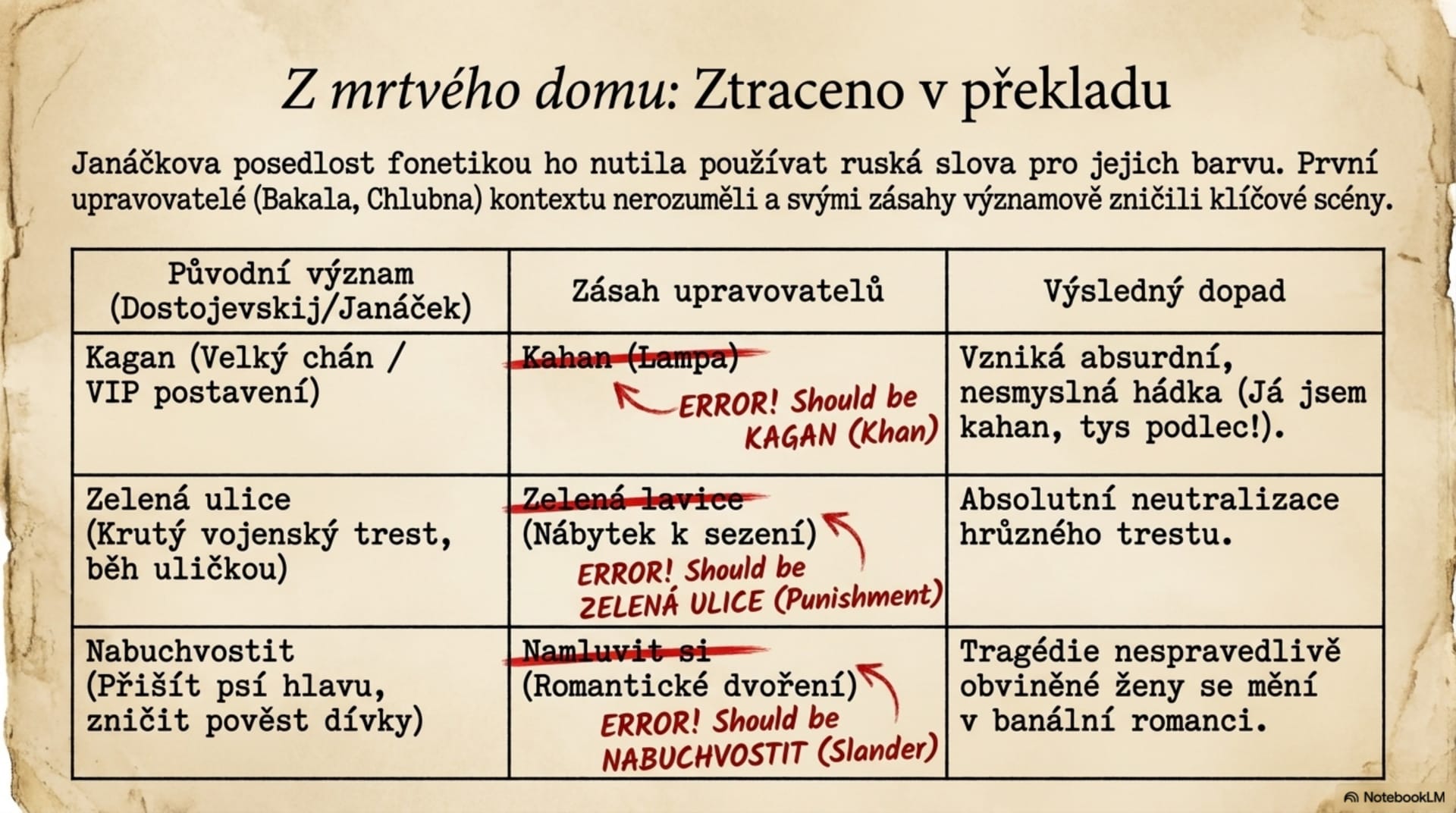 Vrcholné opery – od Výletů pana Broučka po Z mrtvého domu – snímek 11 z 13