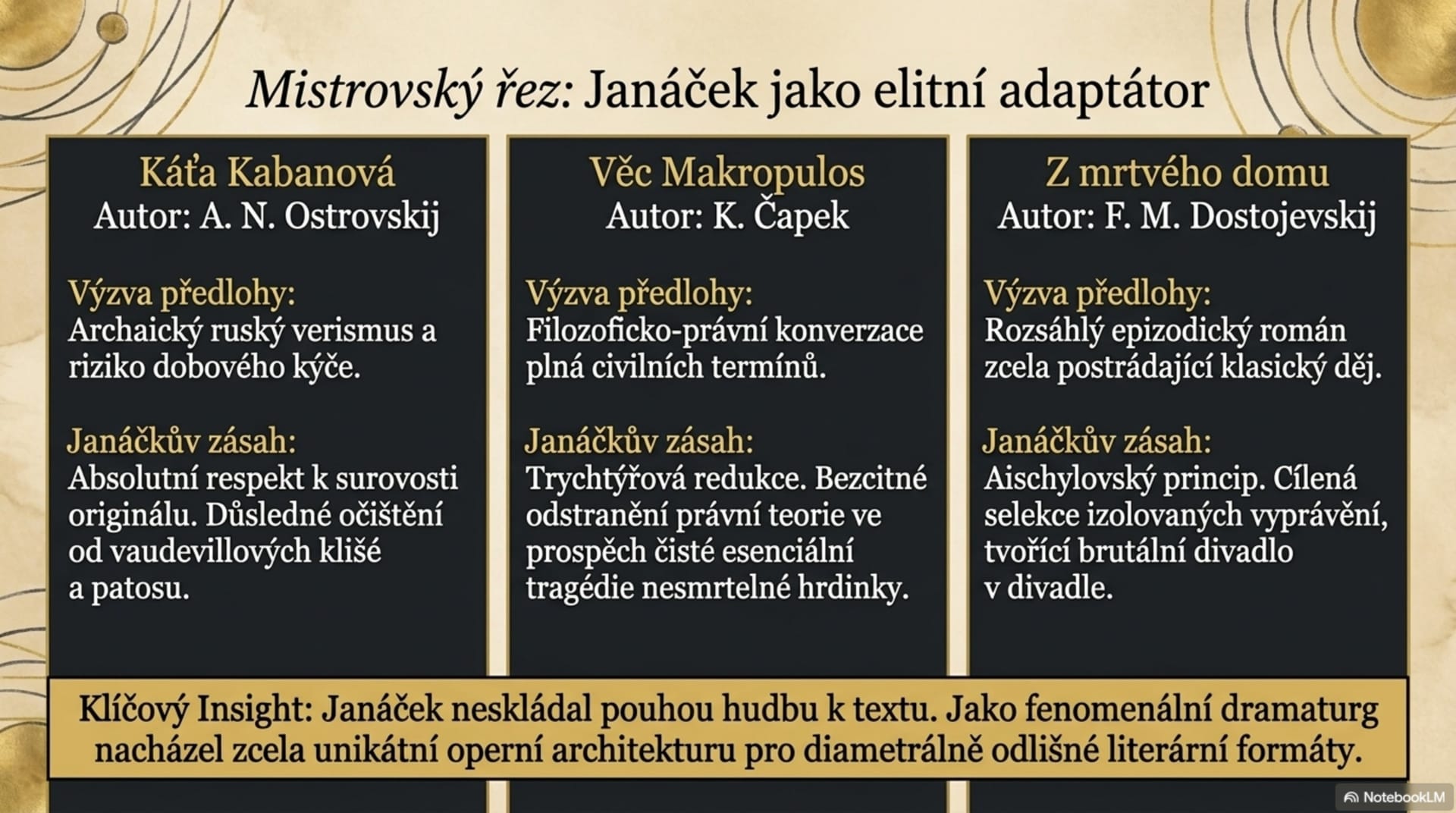 Vrcholné opery – od Výletů pana Broučka po Z mrtvého domu – snímek 12 z 13