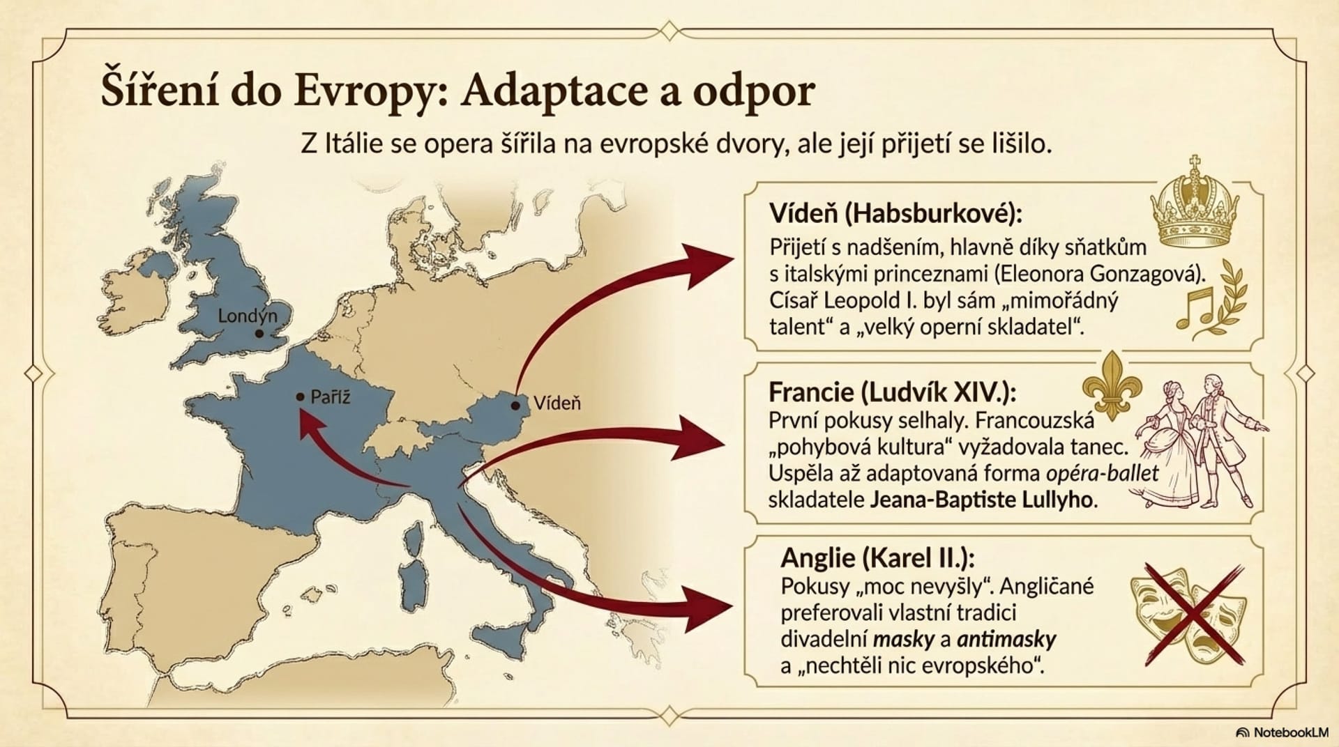 Zrod a vývoj opery v Itálii a Francii (17. a 18. stol.) – snímek 10 z 13
