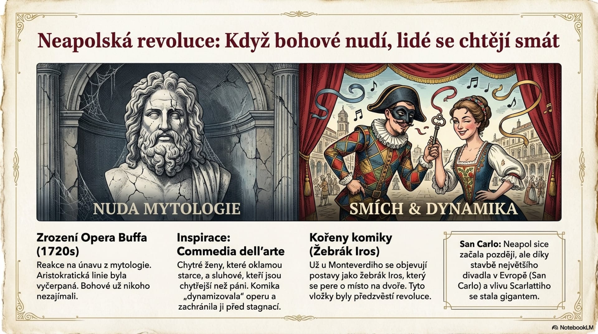 Opera v 18. století – od neapolské školy po Mozarta – snímek 5 z 15
